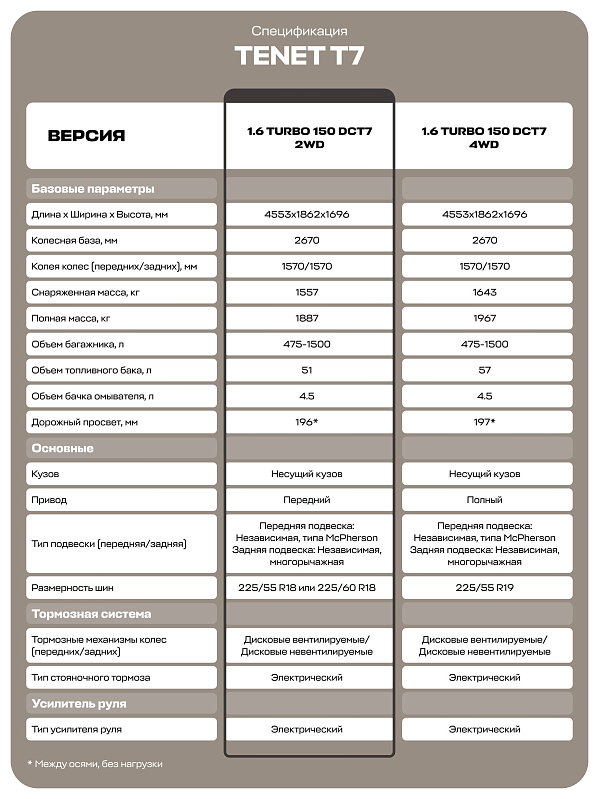 TENET T7 Prime, белый