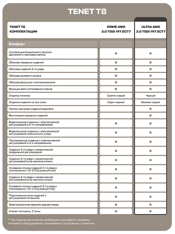 TENET T8 Ультра 4WD, белый