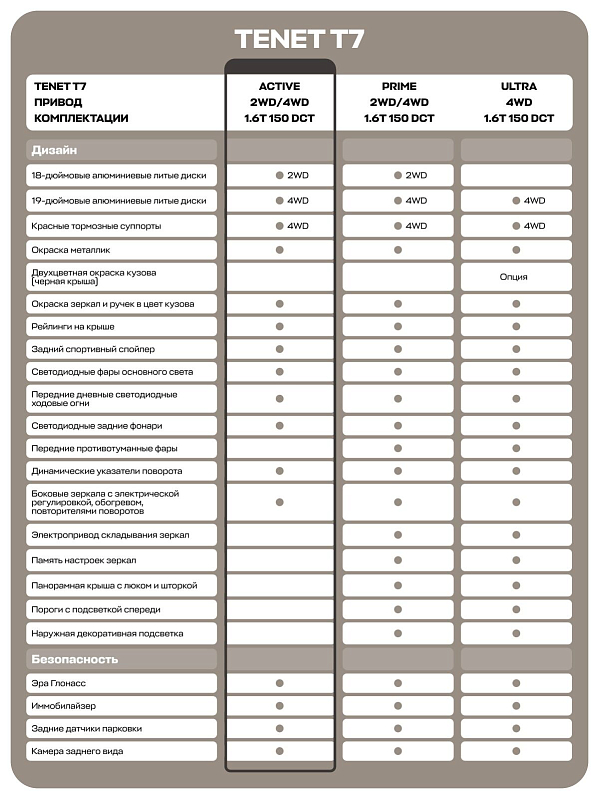 TENET T7 Active, белый