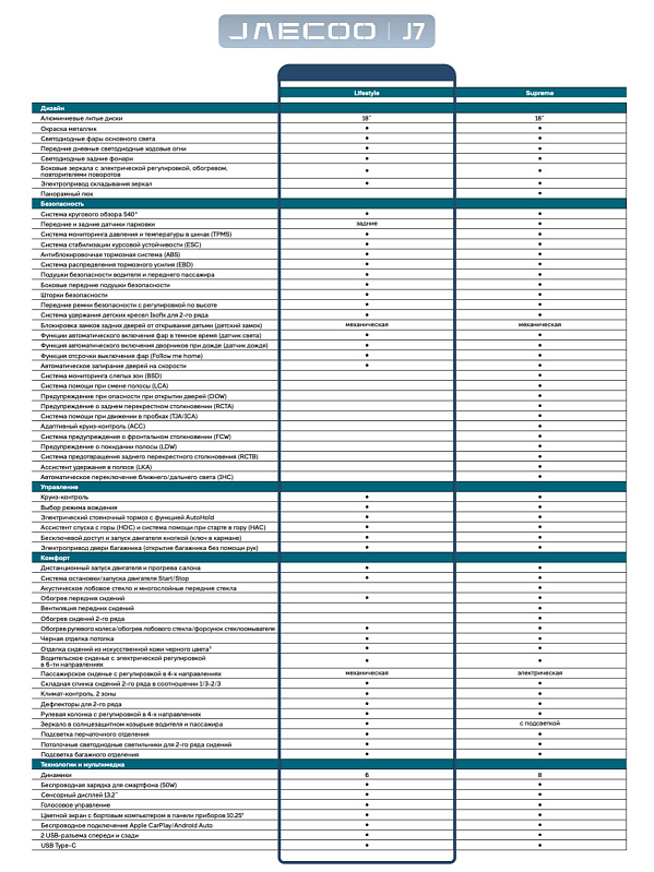 Jaecoo J7 Комфорт, серый