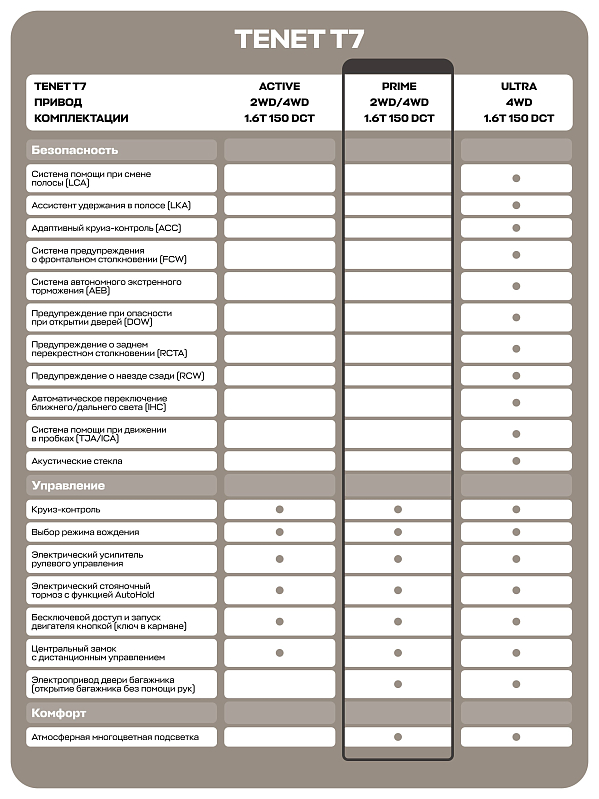 TENET T7 Прайм, красный