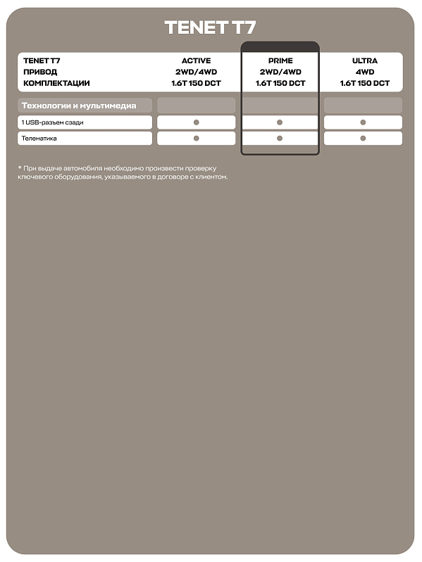 TENET T7 Прайм, синий