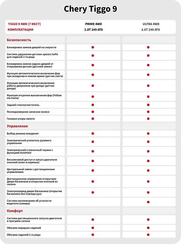 Chery Tiggo 9 Прайм / Prime, зеленый
