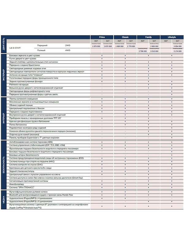 Solaris HC Lifestyle, белый