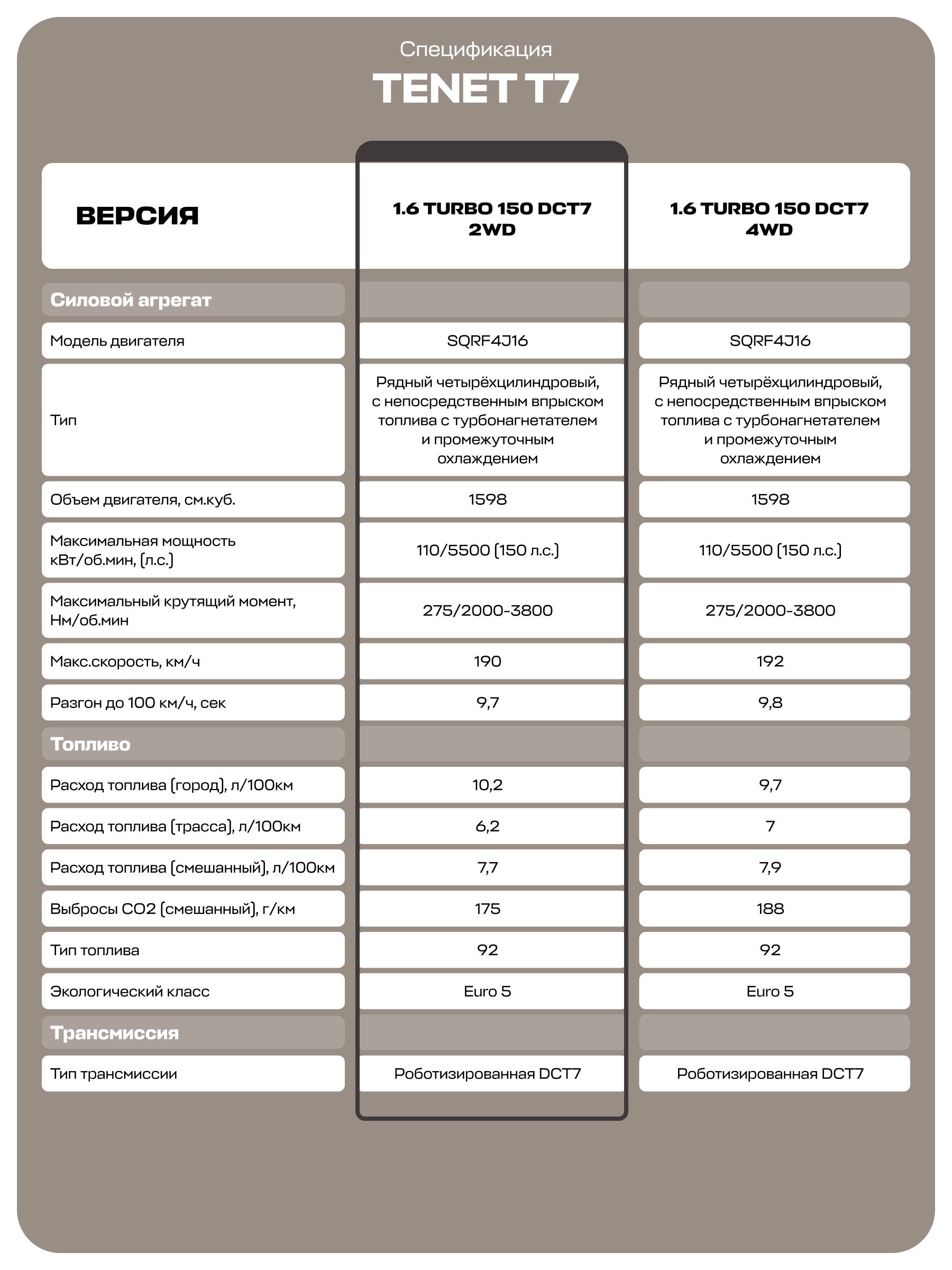 TENET T7 Prime, белый