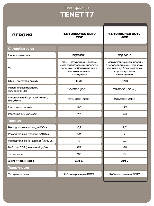 TENET T7 Prime, серый