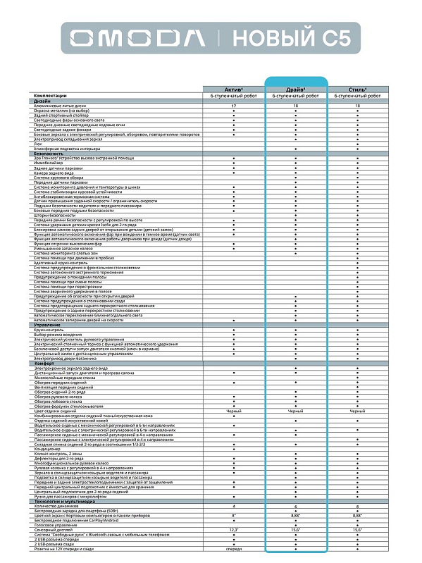 Omoda C5 , белый