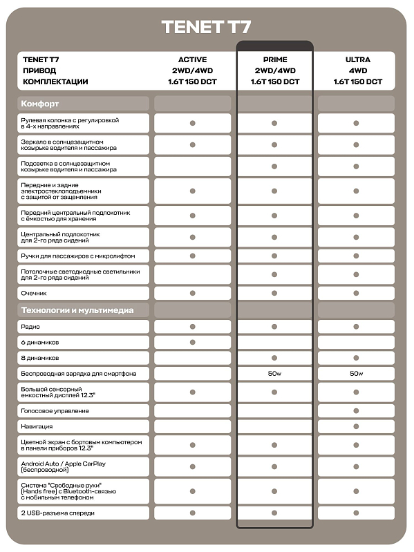 TENET T7 Прайм, белый
