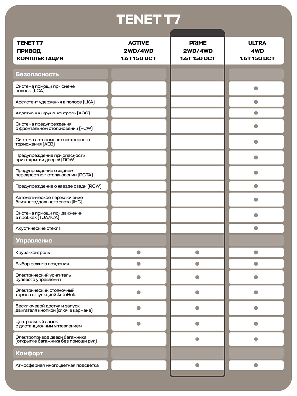 TENET T7 Прайм, синий