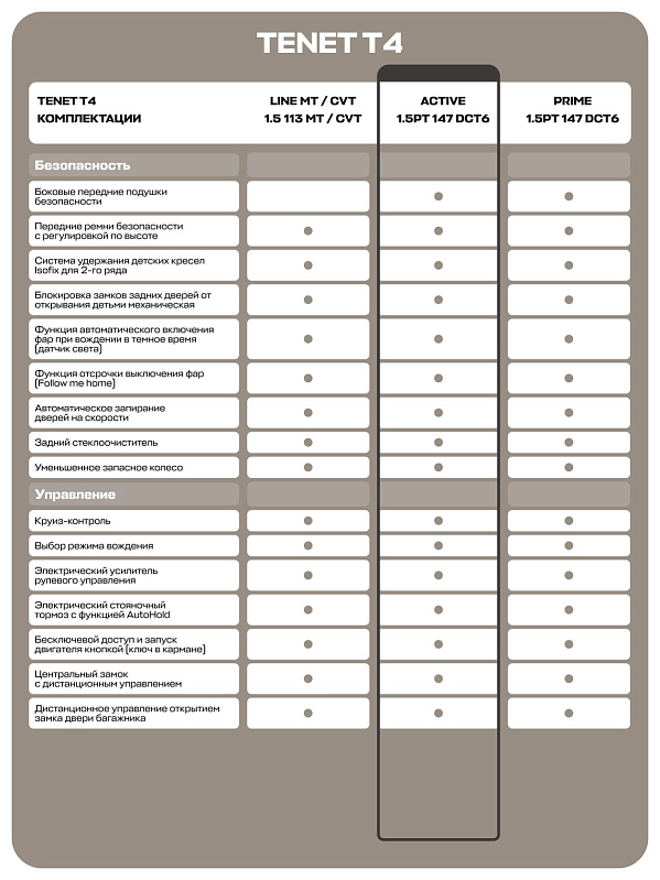 TENET T4 Active, черный