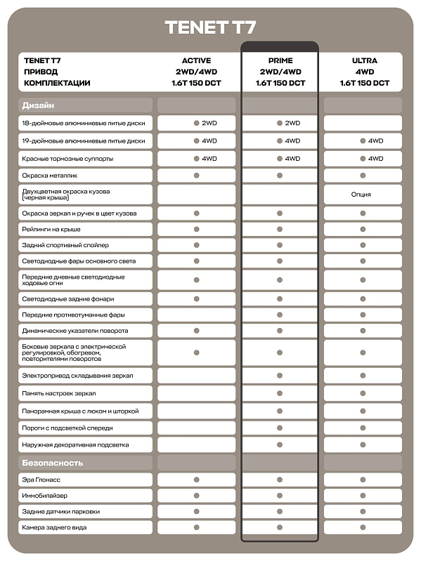 TENET T7 Прайм, белый