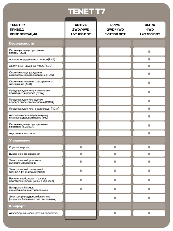 TENET T7 Актив, красный
