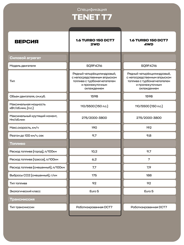 TENET T7 Актив, синий