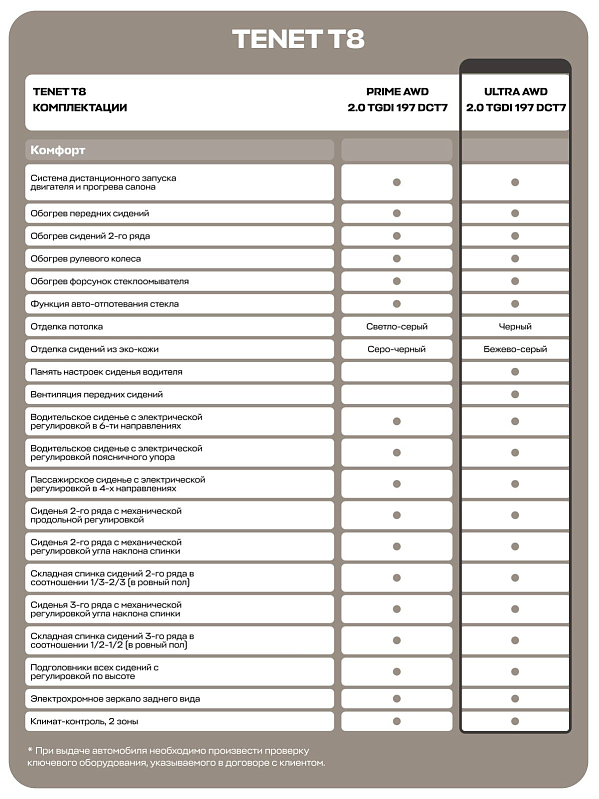 TENET T8 Ультра 4WD, белый