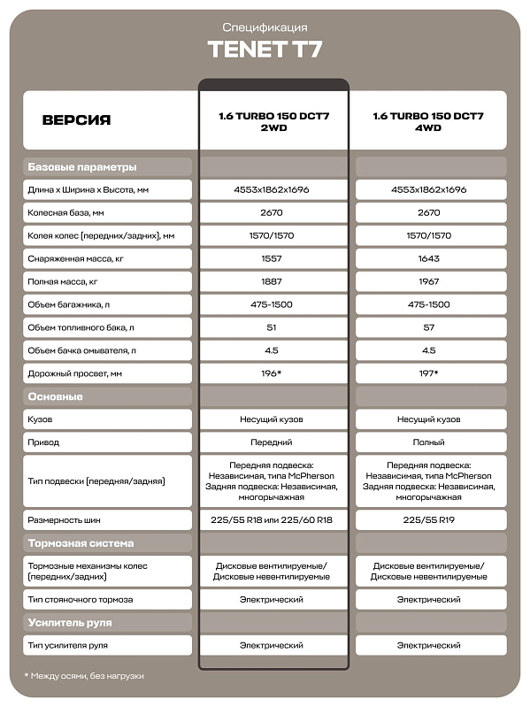 TENET T7 Прайм, белый