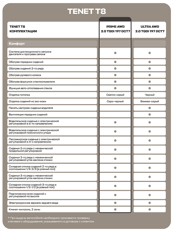 TENET T8 Прайм 4WD, зеленый