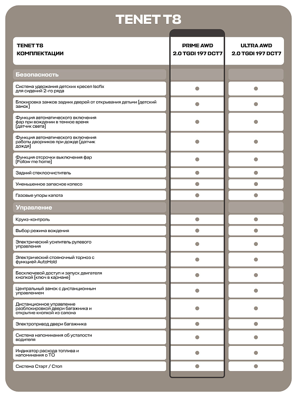 TENET T8 Прайм 4WD, зеленый