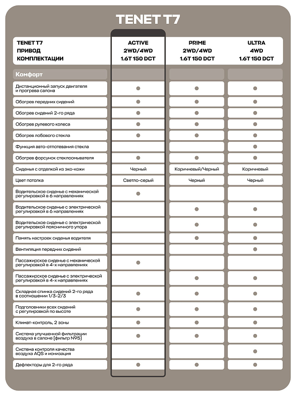 TENET T7 Active, серый