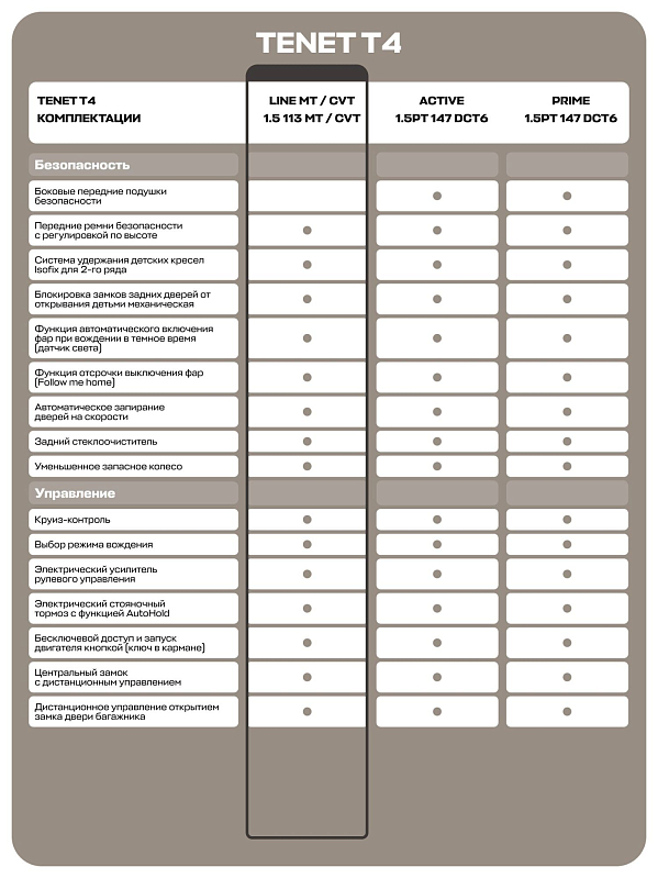 TENET T4 Лайн, белый