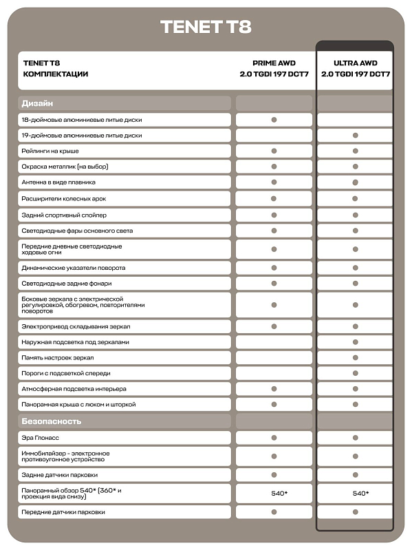 TENET T8 Ultra, белый