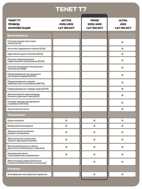 TENET T7 Prime, белый
