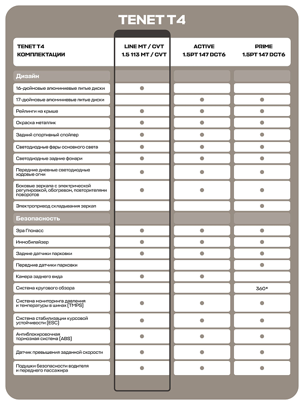 TENET T4 CVT Line, серый