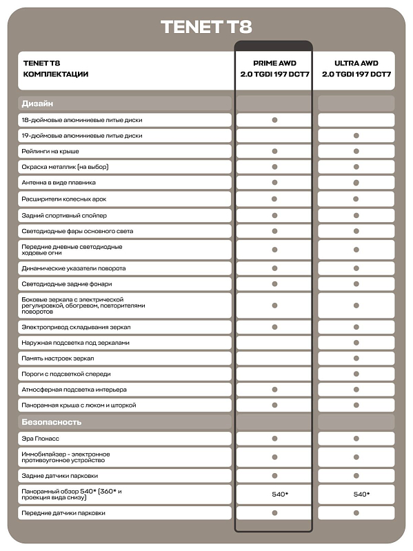 TENET T8 Prime, белый