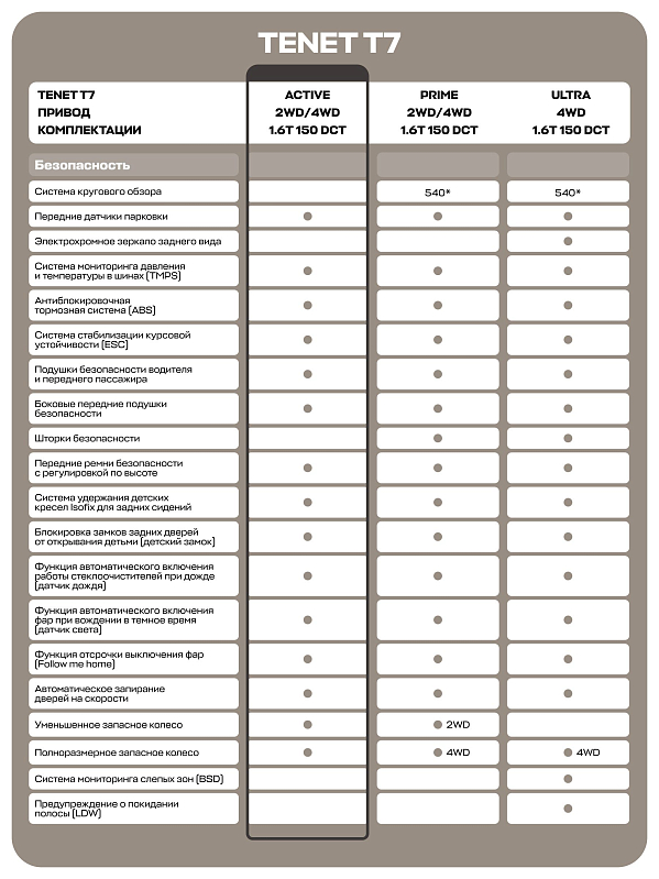 TENET T7 Active, серый