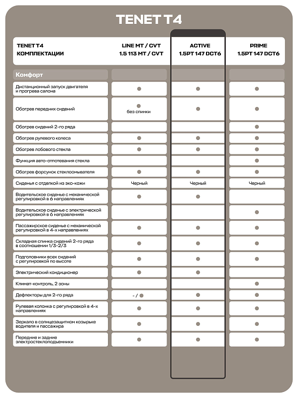 TENET T4 Active, белый