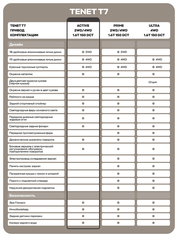 TENET T7 Active, серый