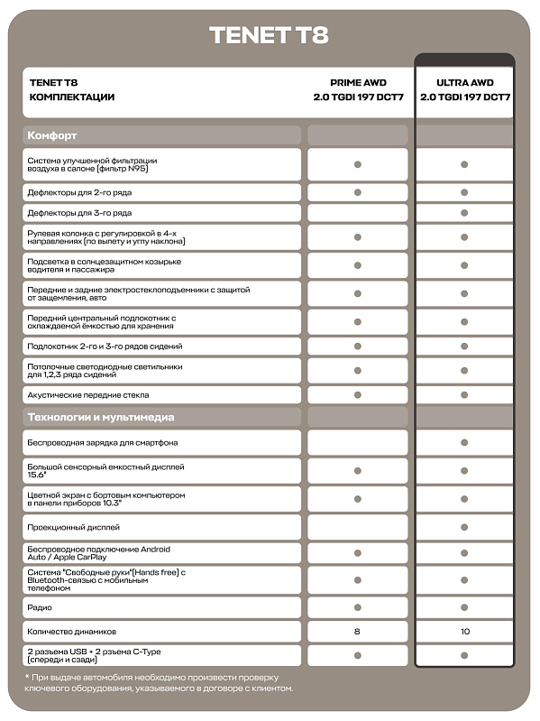 TENET T8 Ультра 4WD, зеленый