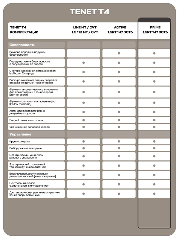 TENET T4 Prime, красный