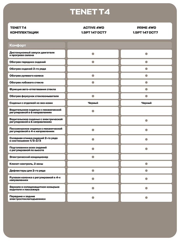 TENET T4 Prime, белый