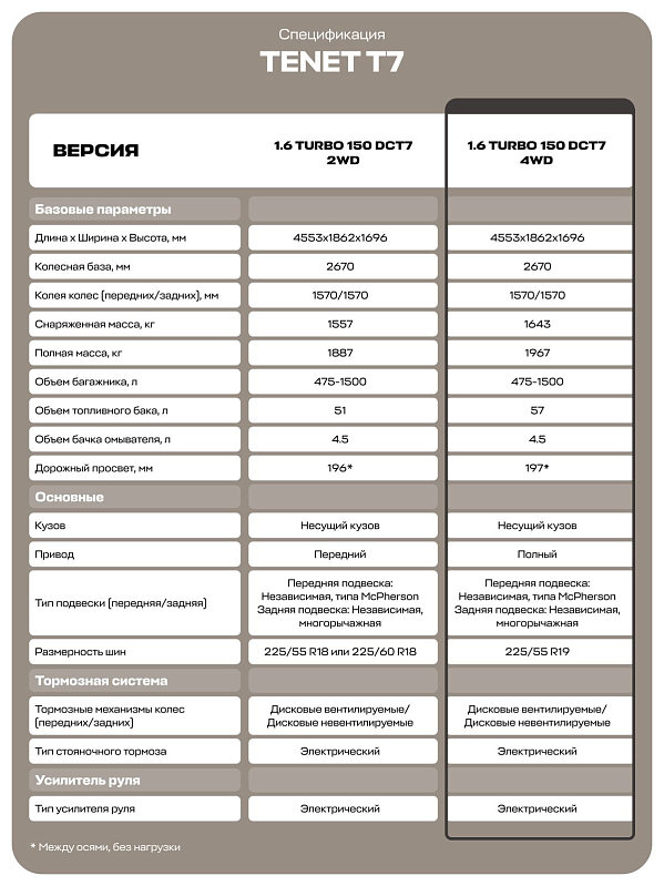 TENET T7 Прайм, белый