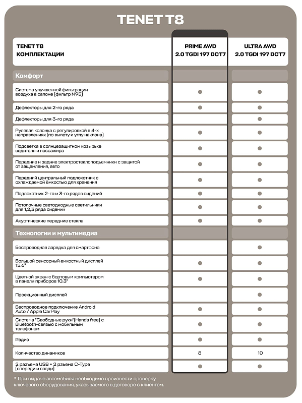 TENET T8 Прайм 4WD, белый