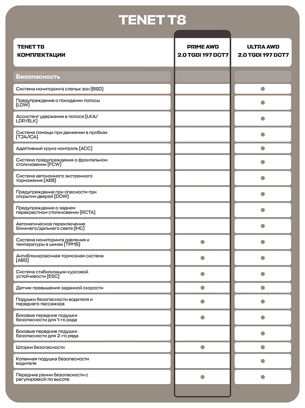 TENET T8 Прайм 4WD, белый