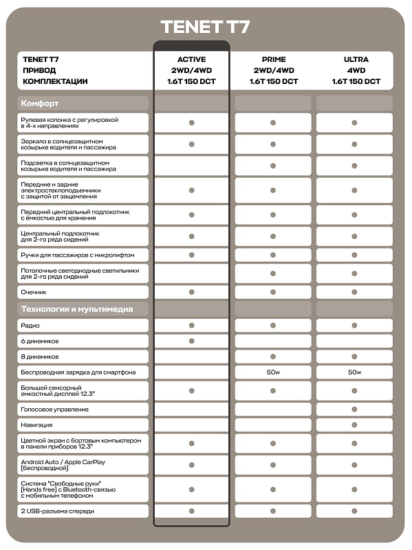TENET T7 Актив, черный