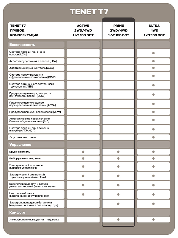 TENET T7 Прайм, черный