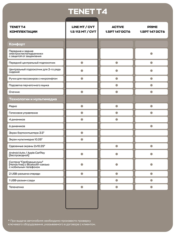 TENET T4 Лайн, белый