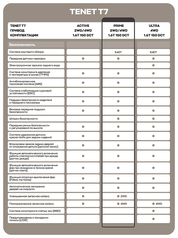 TENET T7 Прайм, белый