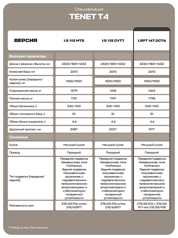 TENET T4 Prime, красный