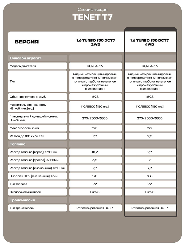 TENET T7 Active, синий