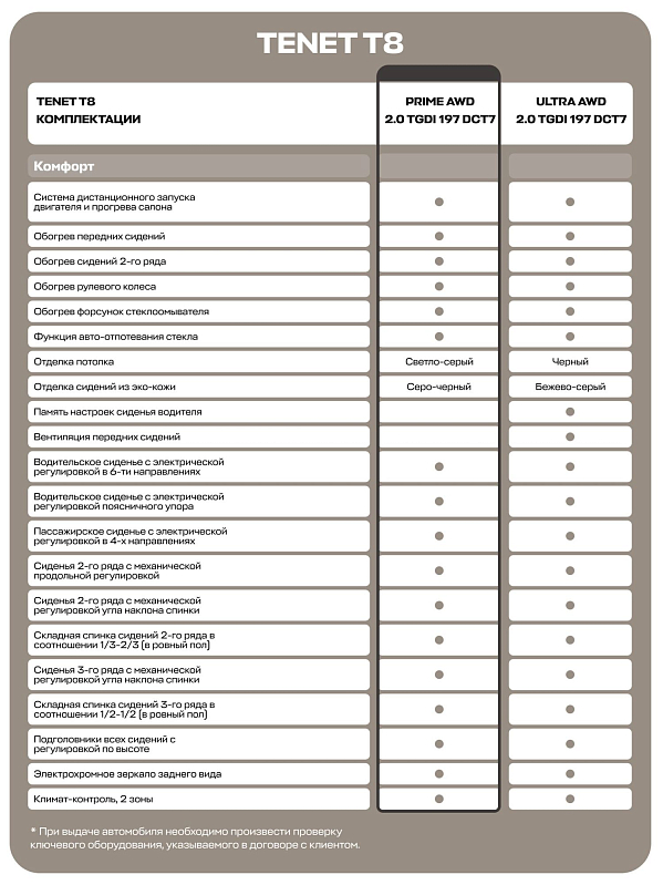 TENET T8 Прайм 4WD, зеленый