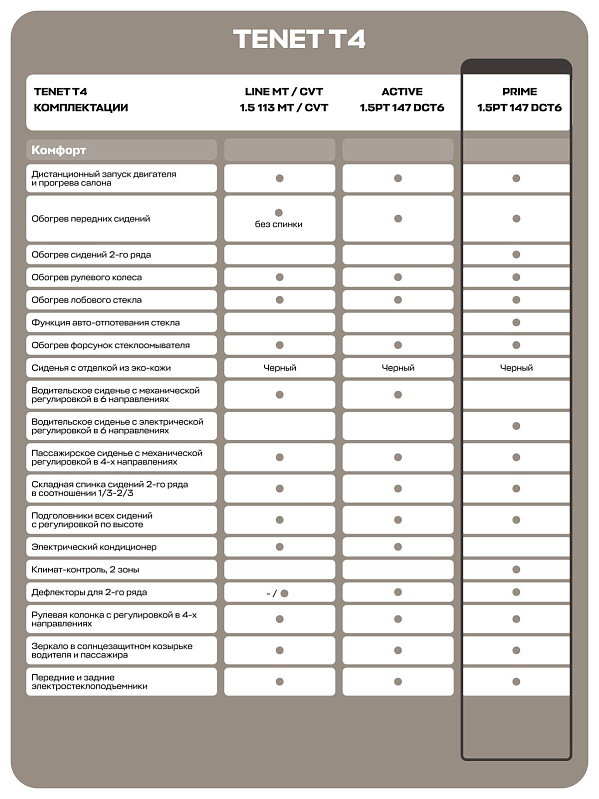 TENET T4 Прайм, красный