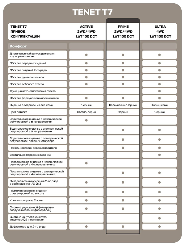 TENET T7 Прайм, черный