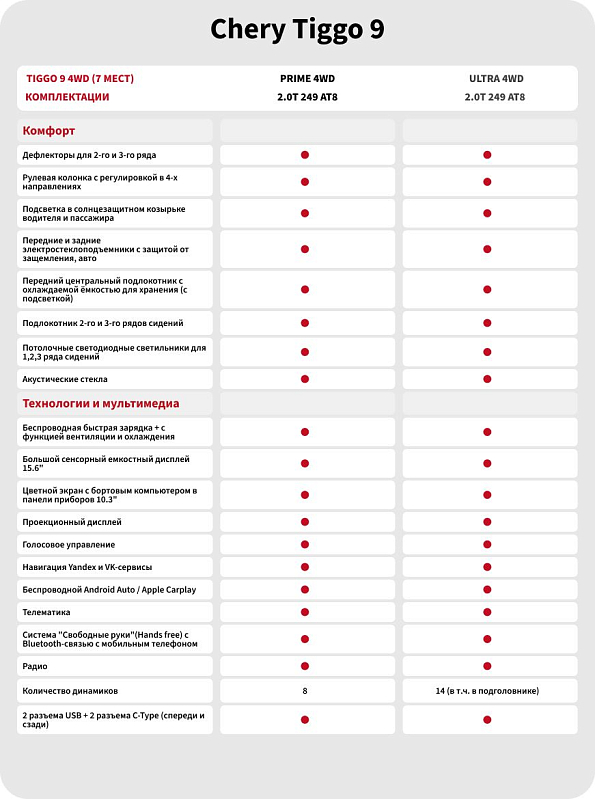 Chery Tiggo 9 Prime, зеленый