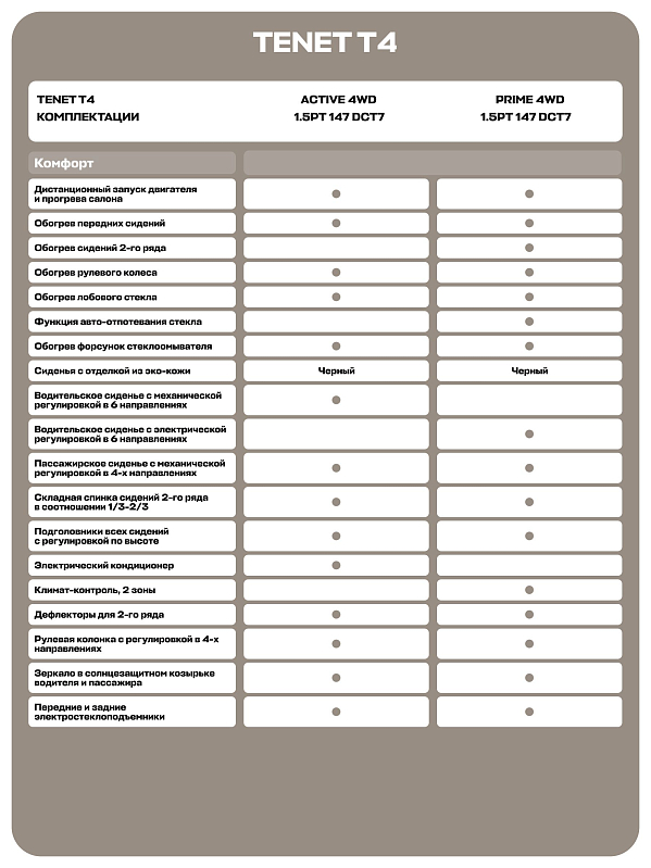 TENET T4 Прайм, черный