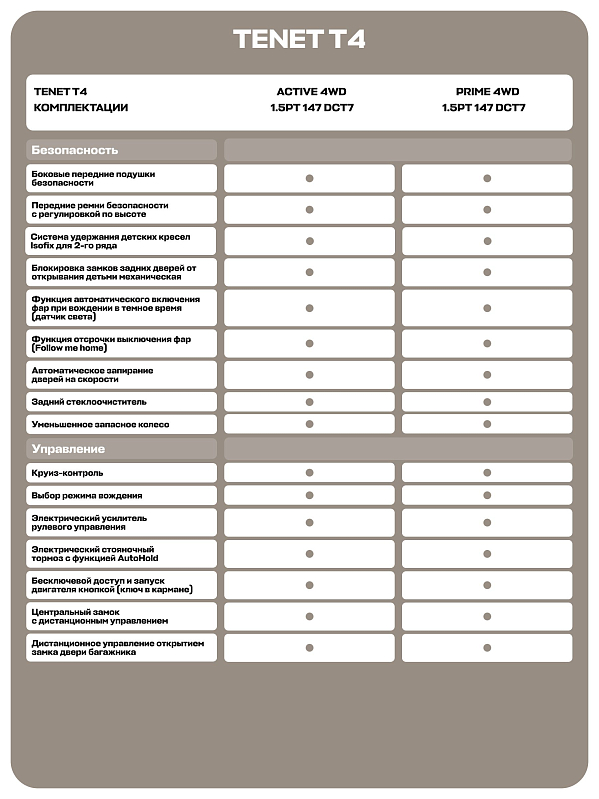 TENET T4 Актив, белый