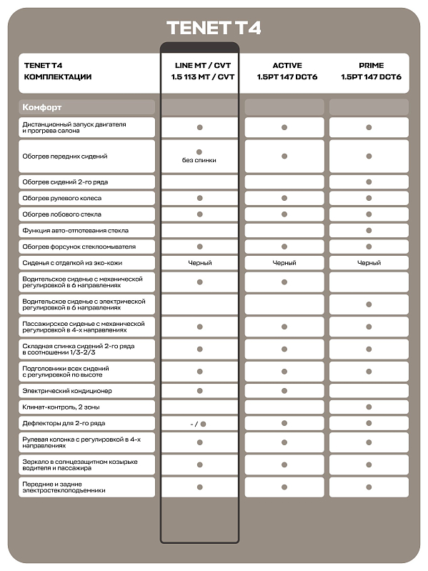 TENET T4 Лайн, белый