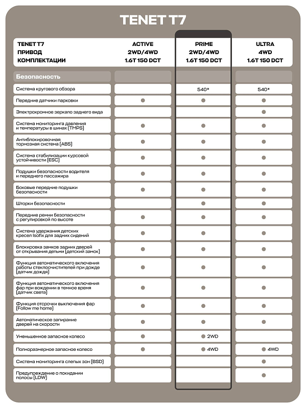 TENET T7 Прайм, черный